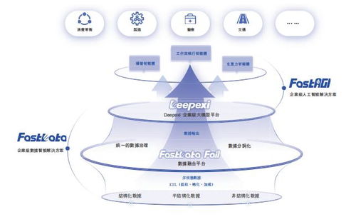 暴漲147%！AI應用第一股滴普科技點燃港交所，信息科技技術服務新紀元開啟