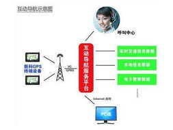 身懷過人絕技 特色便攜GPS導(dǎo)航儀導(dǎo)購與網(wǎng)絡(luò)技術(shù)服務(wù)解析